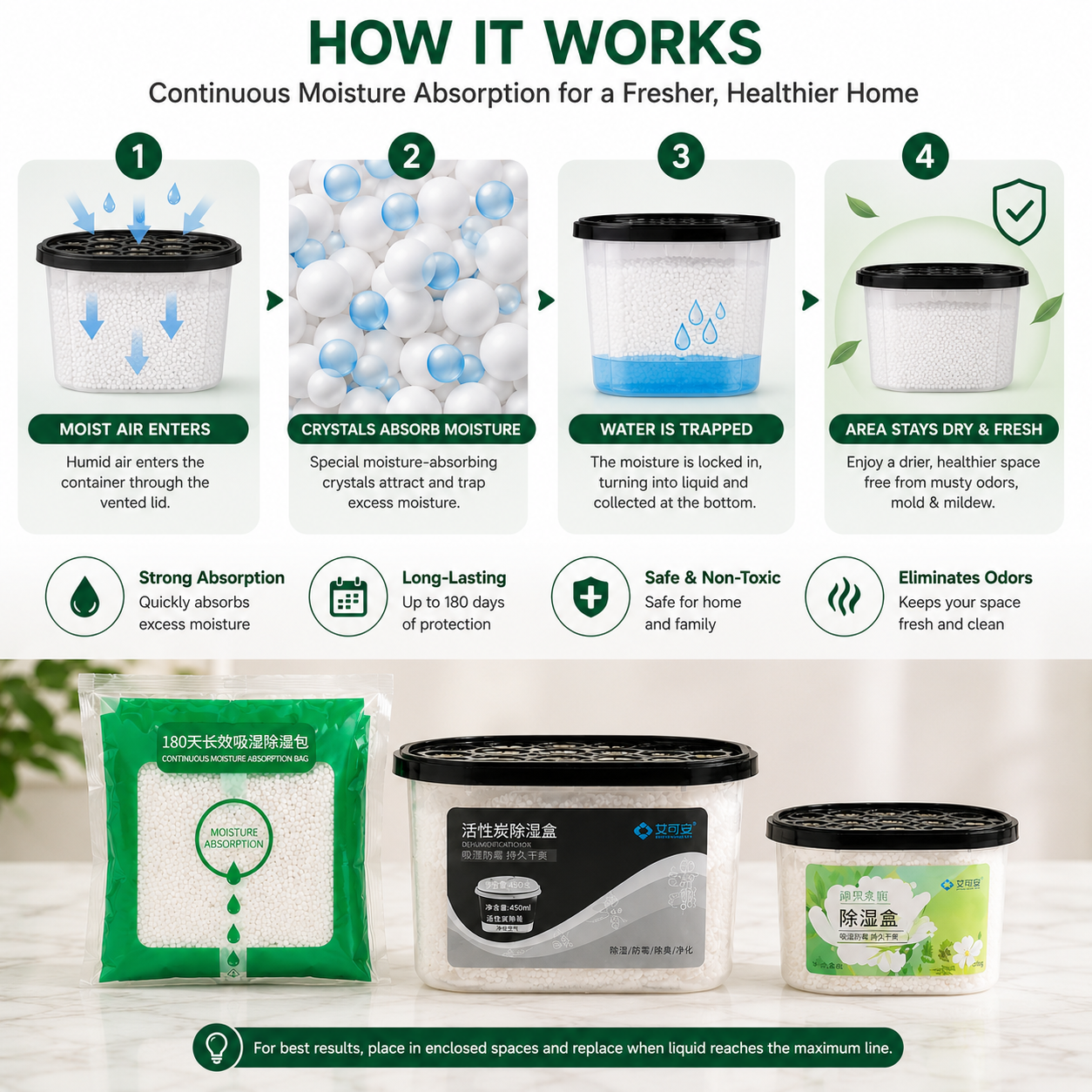 Premium Anti-Moisture & Dehumidifier Kit.